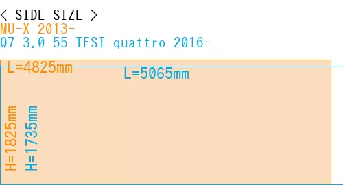 #MU-X 2013- + Q7 3.0 55 TFSI quattro 2016-